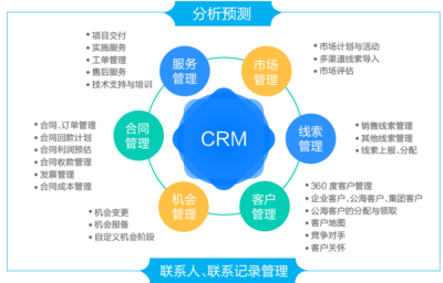L2Cplat-天天都在談數(shù)據(jù)驅(qū)動(dòng),企業(yè)如何利用數(shù)據(jù)提升銷售?---移動(dòng)互聯(lián)時(shí)代智能企業(yè)協(xié)同運(yùn)營(yíng)平臺(tái)