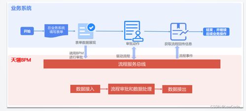 bpm流程引擎適用于哪些類型企業(yè)管理系統(tǒng)