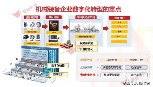 政企聯合 鼎捷攜手泉州市 晉江市工信局,共促裝備業轉型升級