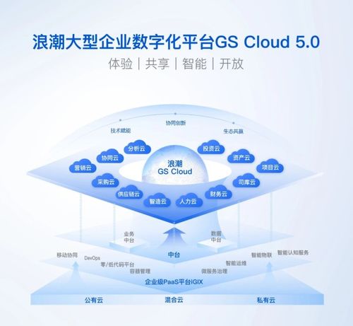 浪潮通軟發布大型企業數字化平臺gs cloud 5.0