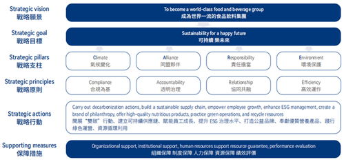 中國食品發(fā)布2024年esg報告