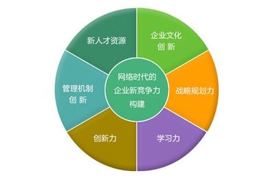 企業(yè)管理教育:定制課程,助力學(xué)習(xí)型企業(yè)建設(shè)
