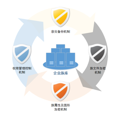 族庫(kù)大師企業(yè)管理平臺(tái)產(chǎn)品介紹: