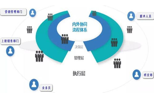 環(huán)思大數(shù)據(jù)客戶關(guān)系管理協(xié)同dcrm賦能銷售,解決企業(yè)銷售管理難題