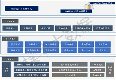 璞華大數(shù)據(jù)產(chǎn)品入選中國(guó)信通院&ldquo;鑄基計(jì)劃&rdquo;