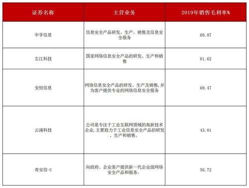 主板首家被否 這個(gè)行業(yè)想過會(huì)不容易 監(jiān)管關(guān)注要點(diǎn)有這些