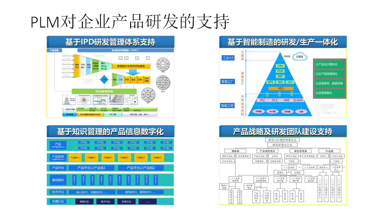 企業(yè)如何通過PLM解決方案提升產(chǎn)品生命周期管理?(PPT)