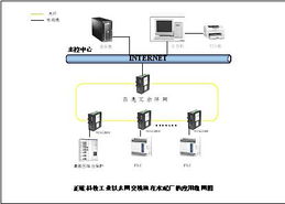 工廠自動化控制系統(tǒng) 正維工業(yè)交換機20090226商機平臺