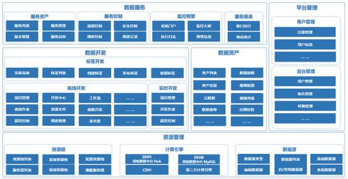 得帆云數(shù)據(jù)中臺 全新升級版,重磅上線