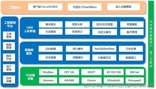 力控科技信創系列產品,助力工業系統自主 安全 可控