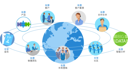 8Manage 智能一體化管理平臺：見證工業4.0智能制造企業升級與成長