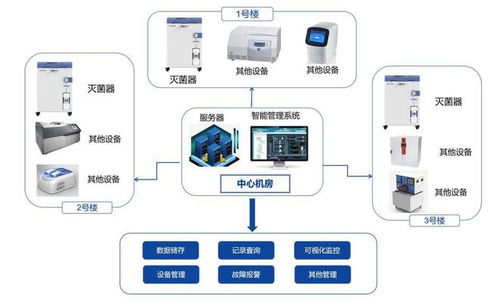 熱烈祝賀致微滅菌器業內率先接入智能管理系統